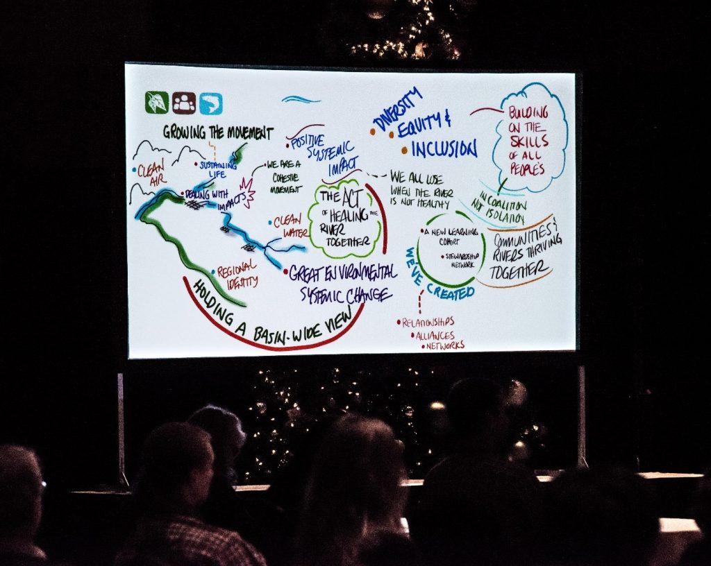 Artist’s depiction of a verbal presentation at the biannual Within Our Reach gathering 2018. Photo Credit: 2018 Fred Joe / www.fredjoephoto.com